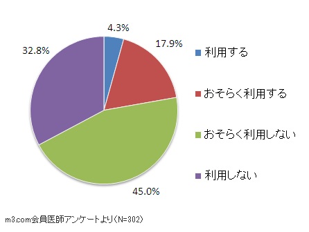 医師の80 は がんになってもアガリクスを利用しない ロケットニュース24