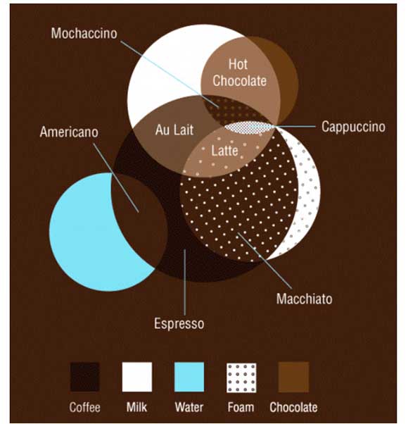 これはわかりやすい コーヒーの特徴が一目でわかる図 ロケットニュース24
