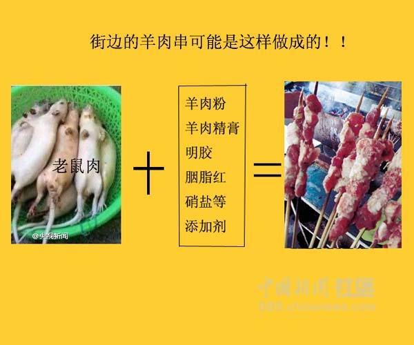 中国で「ネズミ肉で作るニセ羊肉の材料」が衝撃的すぎる /  猫の肉でも応用できるらしい