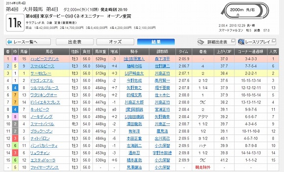 50円が最高3億円になる『SPAT4 LOTO』で一攫千金を狙ってみることにした / 日本競馬界初のトリプル馬単の壁を突破できるか勝負ッ!!! |  ロケットニュース24