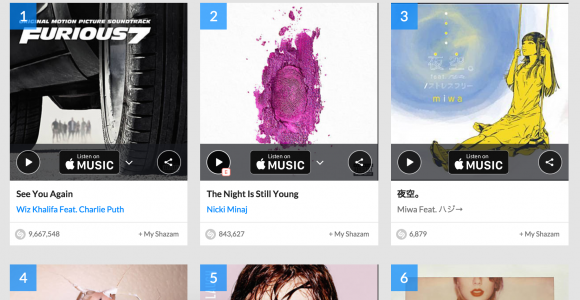 本当に流行ってる曲がわかる！ 音楽探知アプリ『Shazam』の音楽検索ランキング / 第81位にCMでお馴染みの曲も