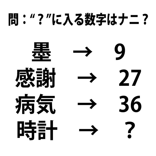 【頭の体操クイズ】「墨 → 9、感謝 → 27、病気 → 36」では「時計」はいくつ？