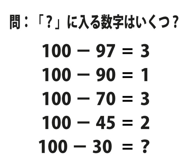 【頭の体操クイズ】「100－97＝3、100－90＝1」としたとき「100－30」はいくつになる？