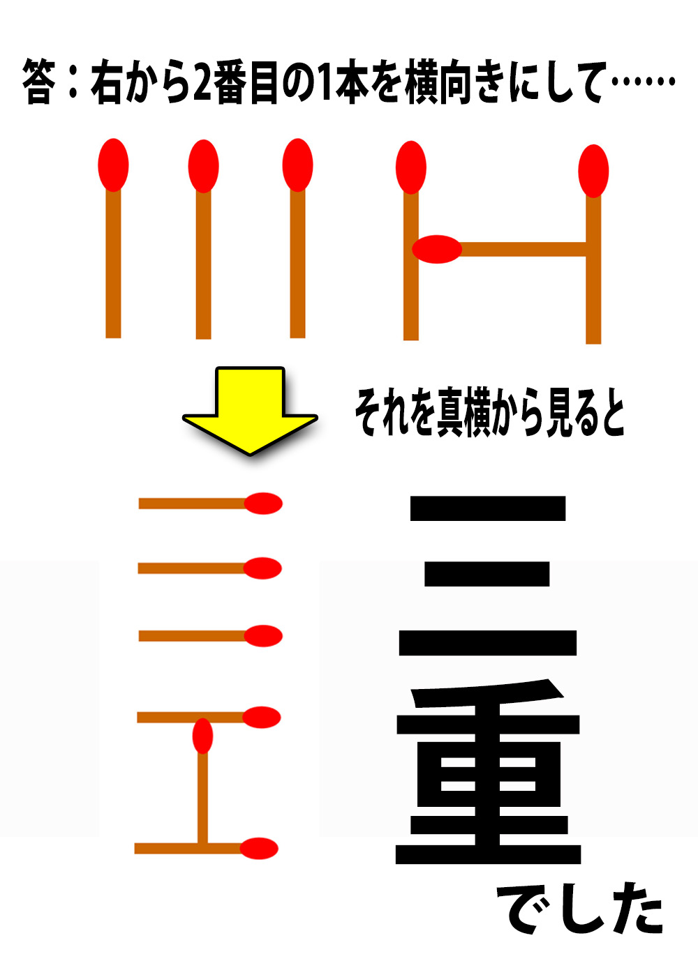 頭の体操クイズ マッチ棒1本を動かして都道府県の名前を1つ作りなさい 2ページ目 ロケットニュース24