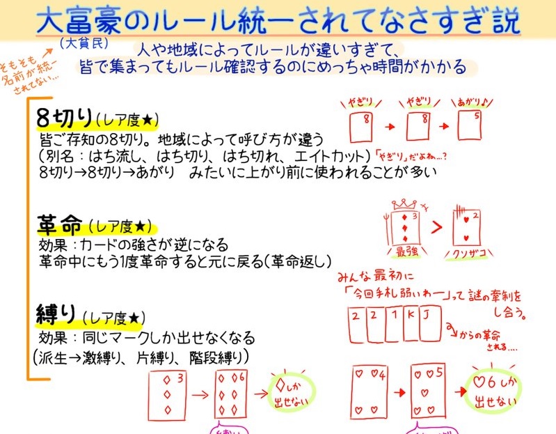 いくつわかる？】イラスト『大富豪のルール統一されてなさすぎ説』が