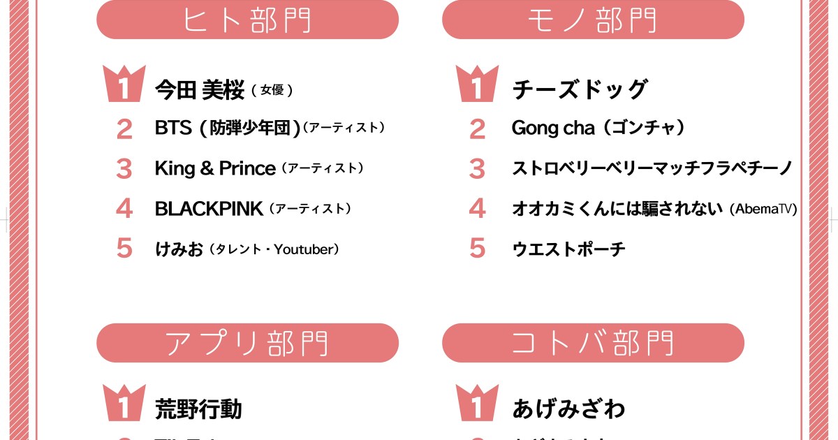 困惑 18年上半期 女子中学生 女子高生流行語大賞 が発表される 第1位の あげみざわ って何なんだよォォオオオ ロケットニュース24