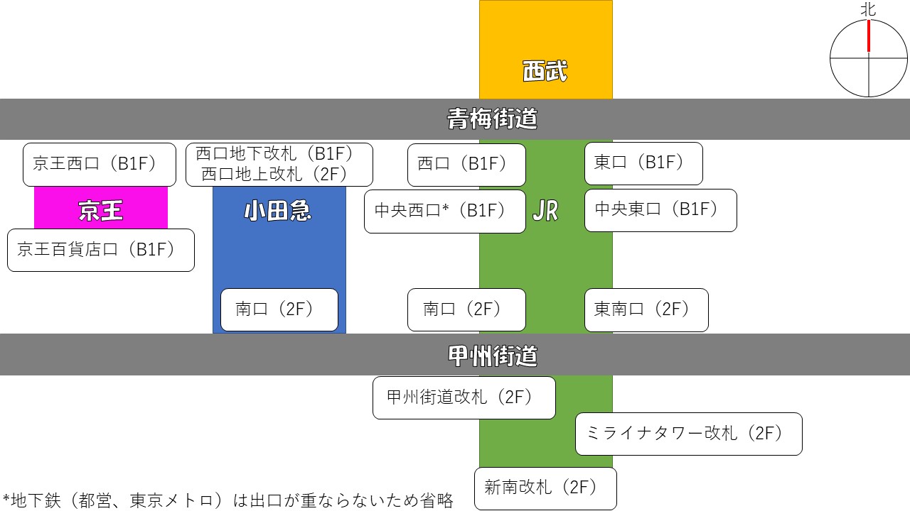 活動歴および当時の関連ビジュアル記録