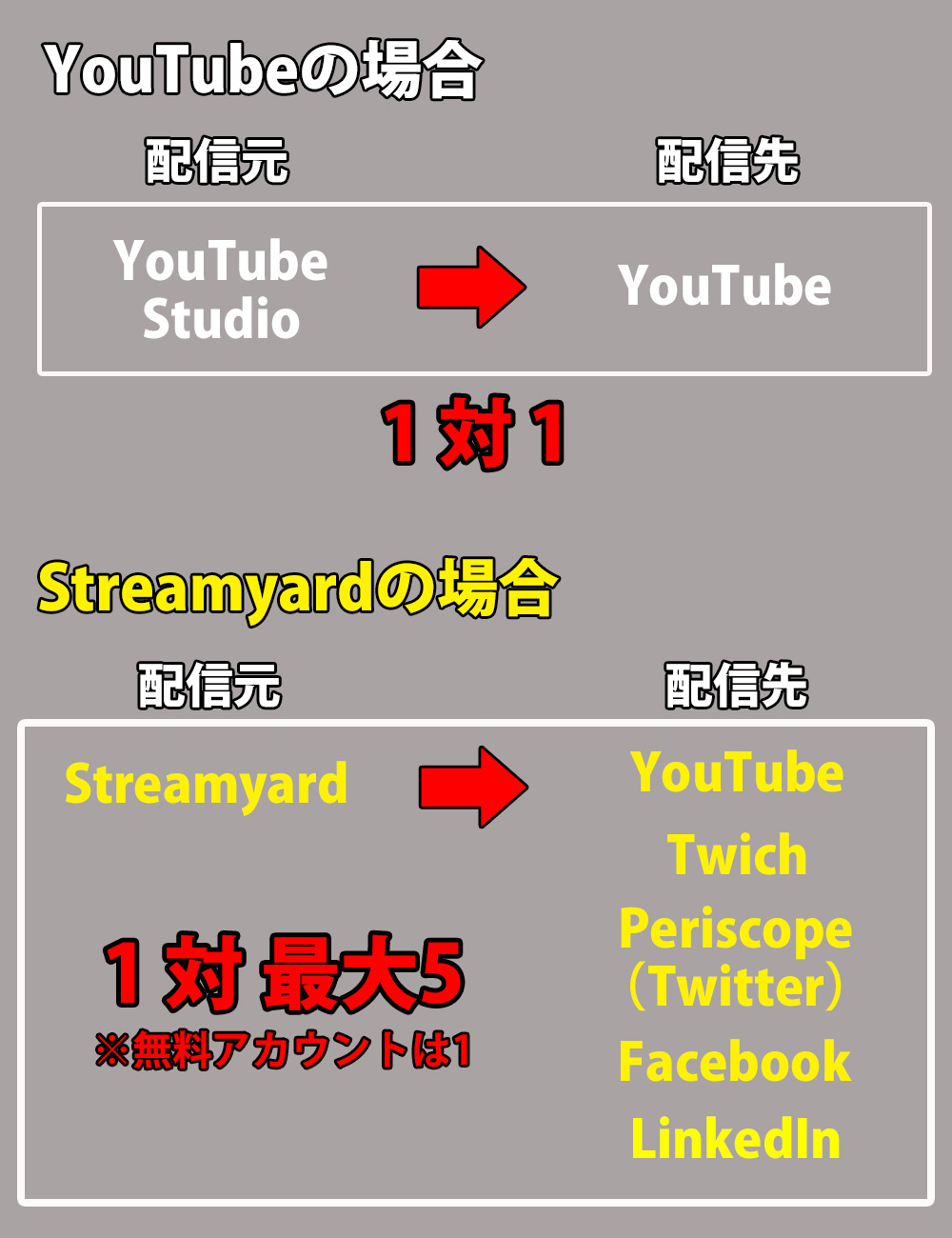 多機能ライブ配信サービス Streamyard がすごい 無料でも使えるツールが盛りだくさんだ ロケットニュース24