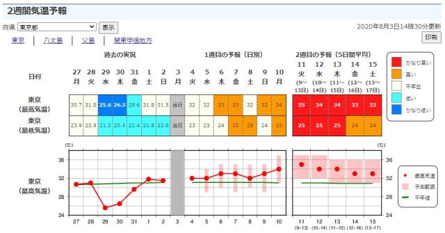 猛暑 8月の日本列島 平年を上回る灼熱大フィーバーに突入か 気温予報 お盆休みに合わせて本気を出していく ロケットニュース24