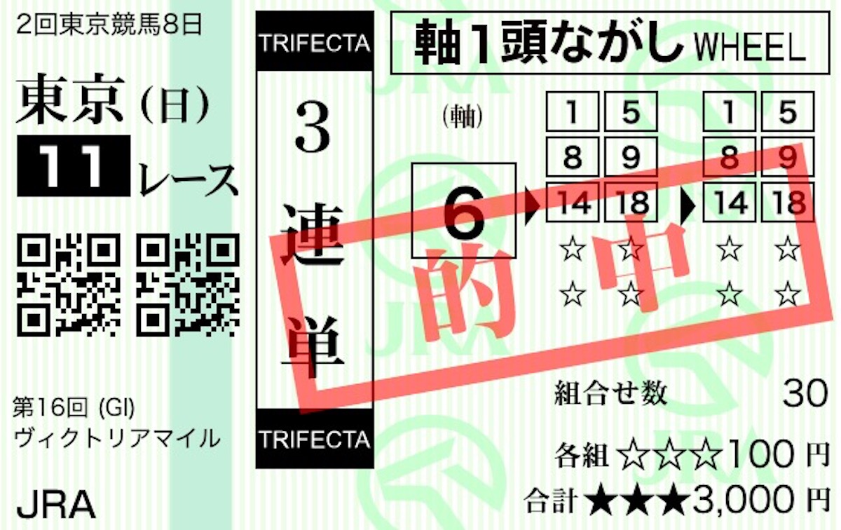 ヴィクトリアマイル】ウマ娘馬券をグランアレグリアの1着固定で買った