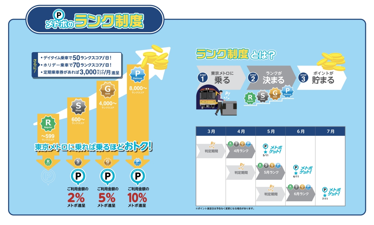 注意喚起】東京メトロの「回数券」がついに販売終了へ！ 買えるのは明日2月28日までだから急げェェェェエエエ!! | ロケットニュース24