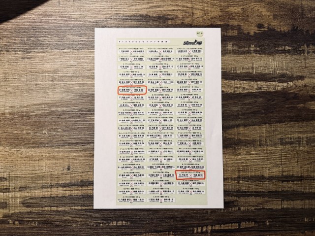 【コラム】その日の試合のゆくえは、誰ひとりとして読めなかった