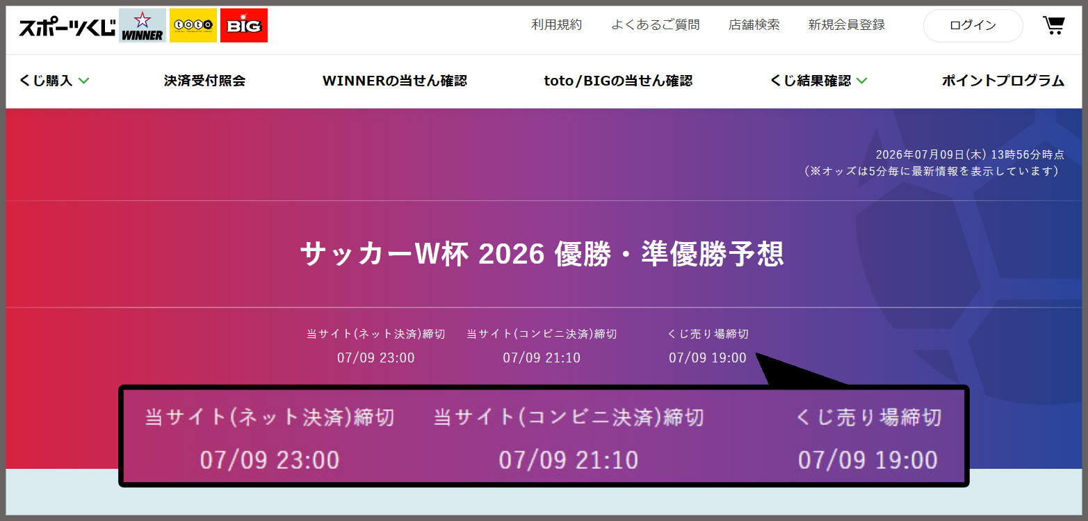 スポーツくじWINNERのW杯「優勝・準優勝国予想」「決勝カード予想」の販売は、今日（7月9日）まで！ 急げ!!