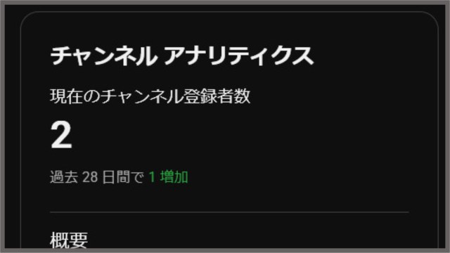自分の無力さ・無能さを再認識するために、ゼロからYouTubeを始めたら心が折れそう……、でもそれがイイ!! 自分の無力さ・無能さを再認識するために、ゼロからYouTubeを始めたら心が折れそう……、でもそれがイイ!!